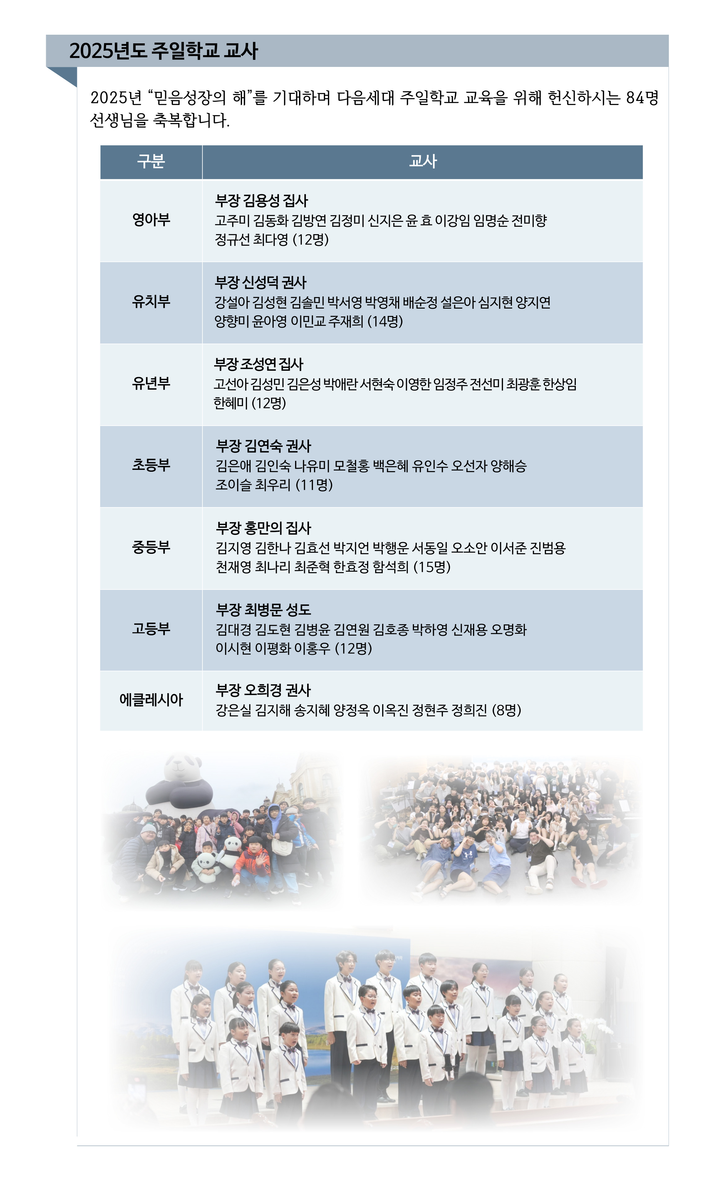 2025년도 주일학교 교사.jpg