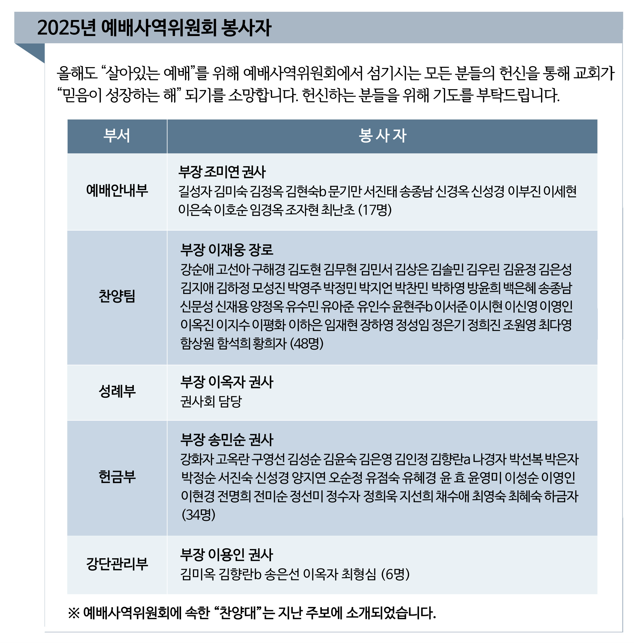 2025년 예배사역위원회 봉사자.png