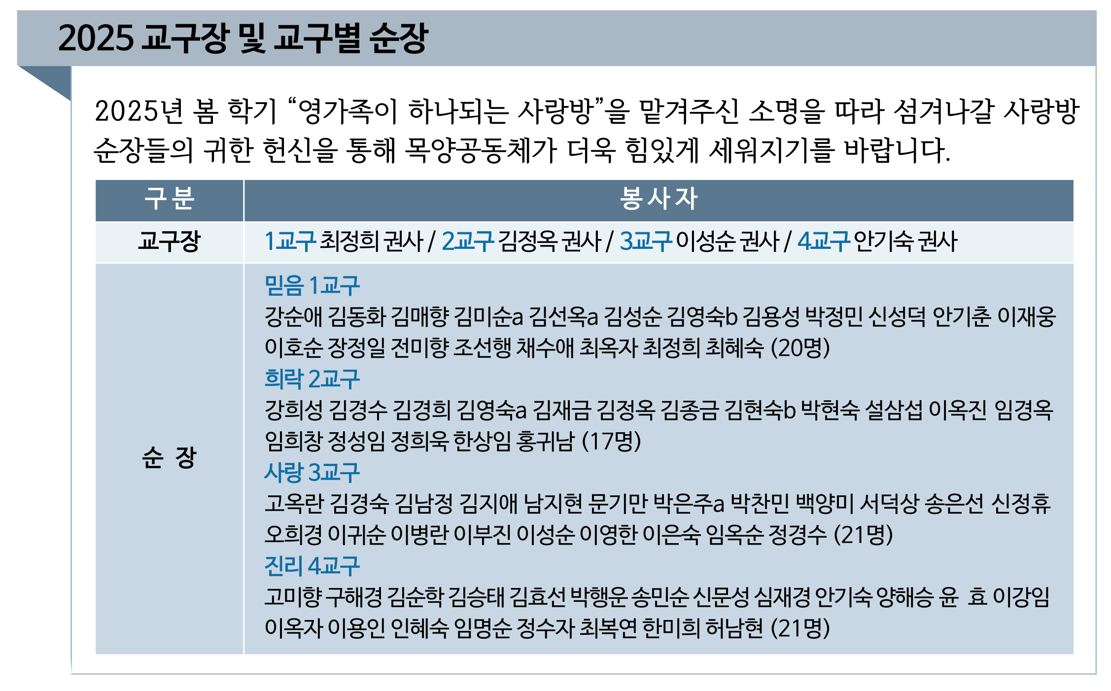 2025 교구장 및 교구별 순장.png