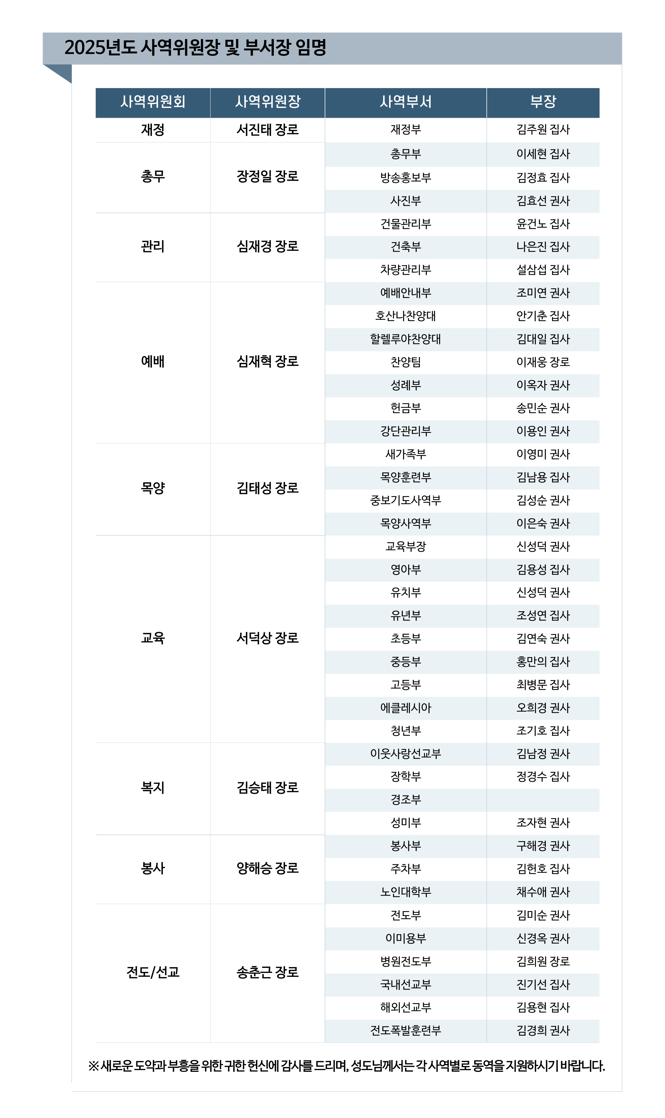 2025년도 사역위원장 및 부서장 임명.jpg