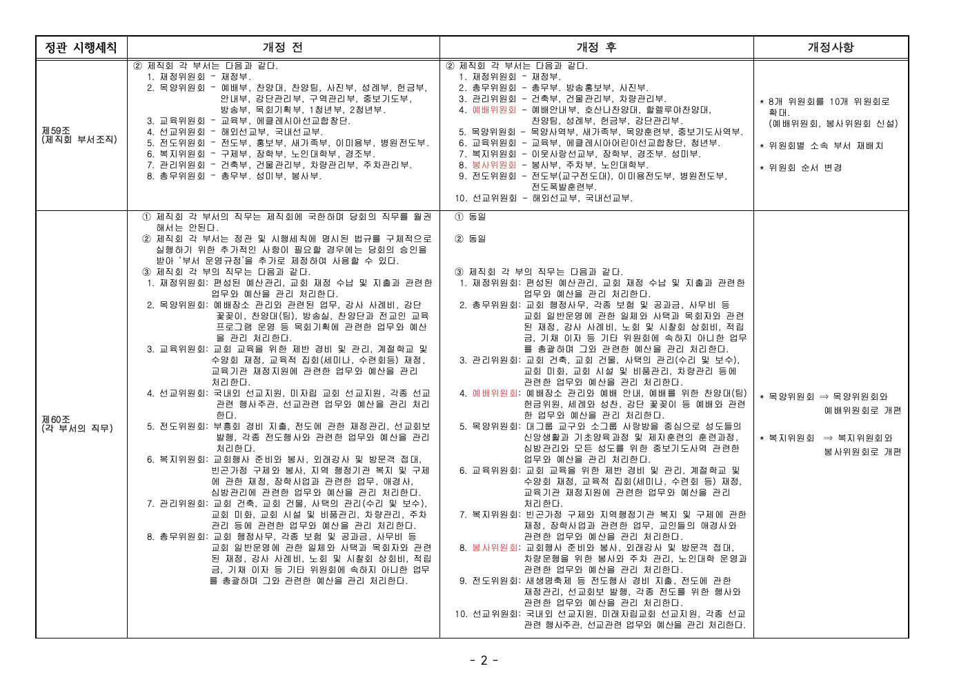 송원교회정관세칙개정(확정)-20241208(2).png