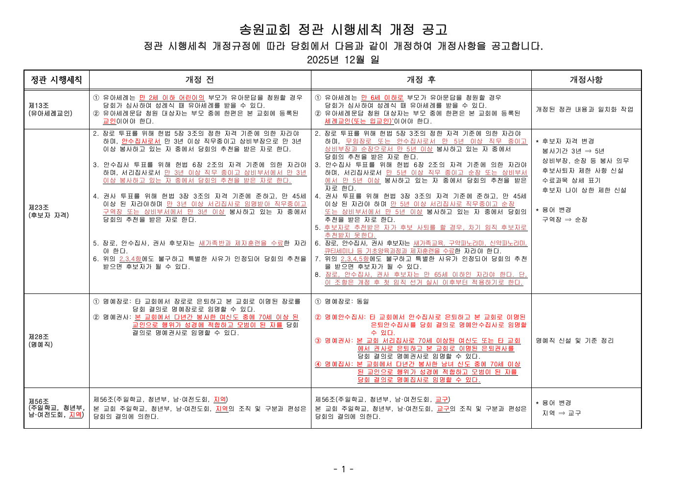 송원교회정관세칙개정(확정)-20241208(1).png