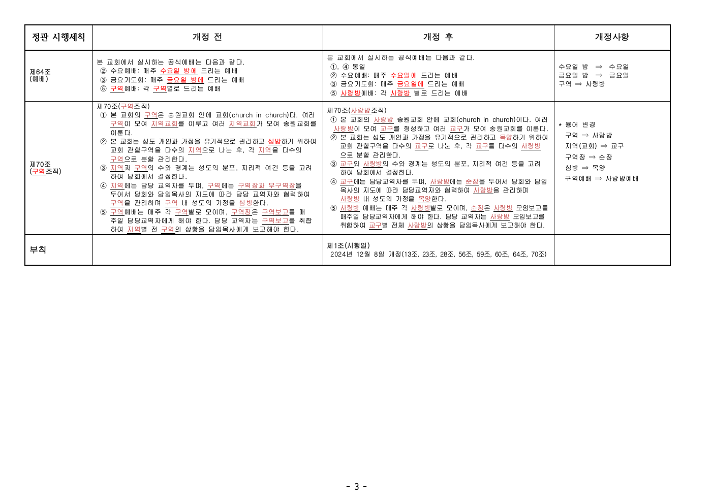 송원교회정관세칙개정(확정)-20241208(3).png